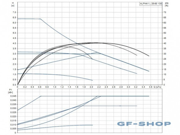 Насос GRUNDFOS ALPHA1L  25-60, 130, 1х230