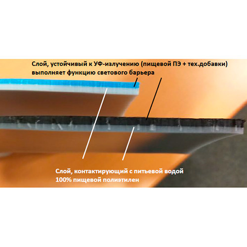 Бак (емкость) для воды ATV Premium 750 BW (сине-белый) пластиковый