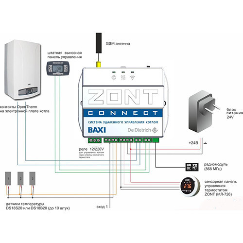 Система удаленного управления котлом Zont Connect Система удаленного управления котлом Zont Connect