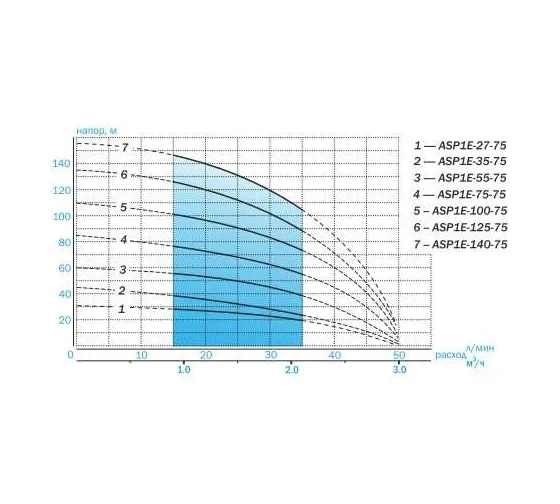 насос скважинный ASP1E-100-75 (встр.конд., каб.60м) насос скважинный ASP1E-100-75 (встр.конд., каб.60м)