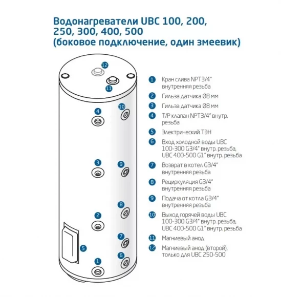 Водонагреватель косвенного нагрева, Baxi, UBC 200, накопительный, напольный, объём, л-200, эмалированная сталь, цвет-белый Водонагреватель косвенного нагрева, Baxi, UBC 200, накопительный, напольный, объём, л-200, эмалированная сталь, цвет-белый