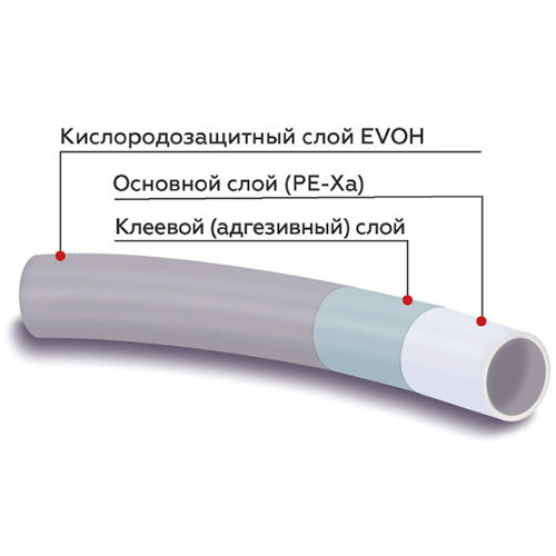 Трубы из сшитого полиэтилена PE-Xa/EVOH 16х2,2 Rommer бухта 240 м
